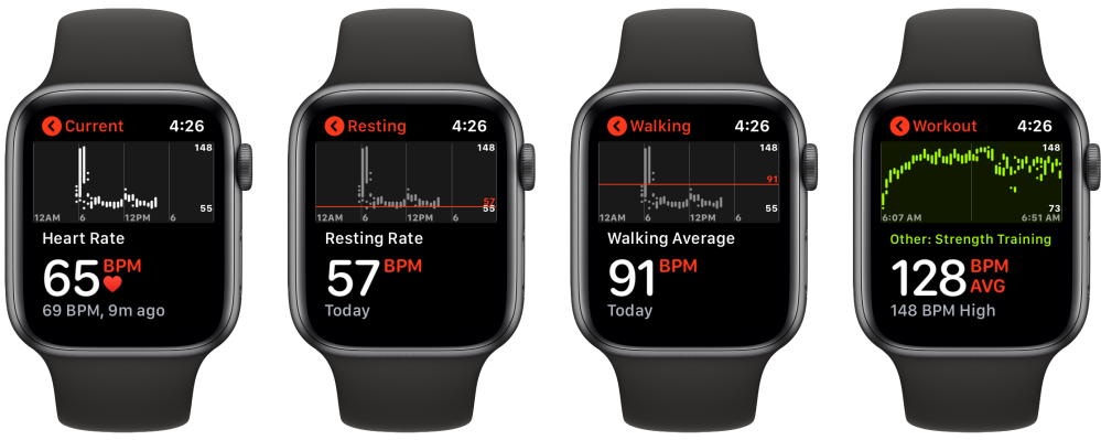 Heart rate variability on your apple watch